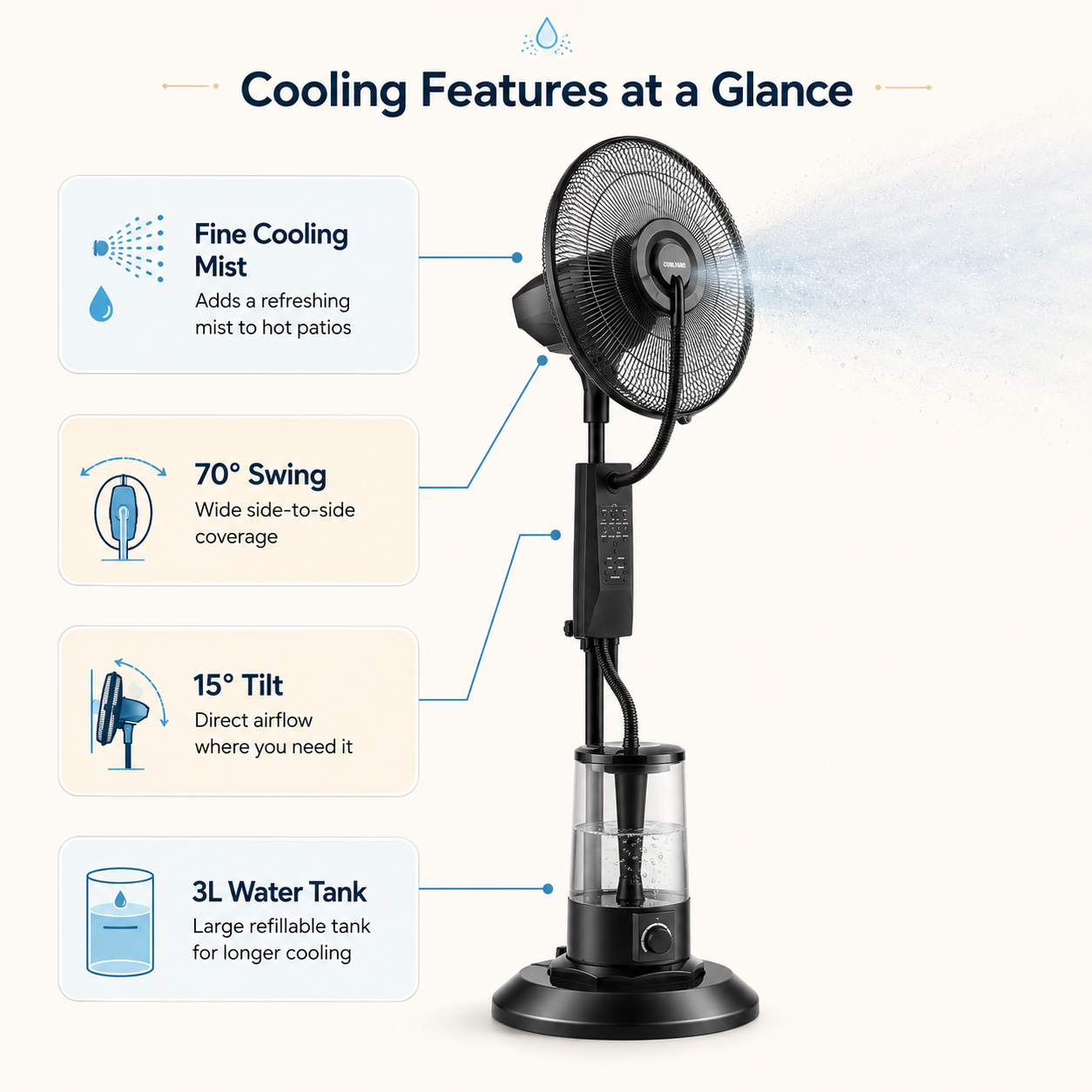 CoolYard MistFlow Fan — image 4